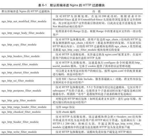 6.2.3　官方默认HTTP过滤模块的功能简介 - 图1