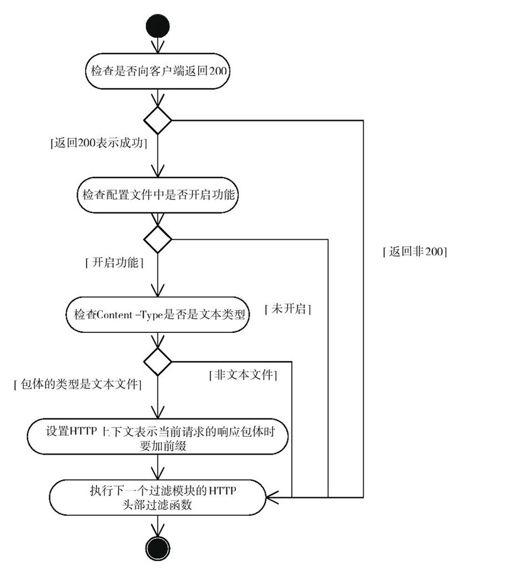 6.4　HTTP过滤模块的简单例子 - 图1