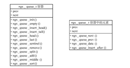 7.2.2　双向链表的使用方法 - 图1