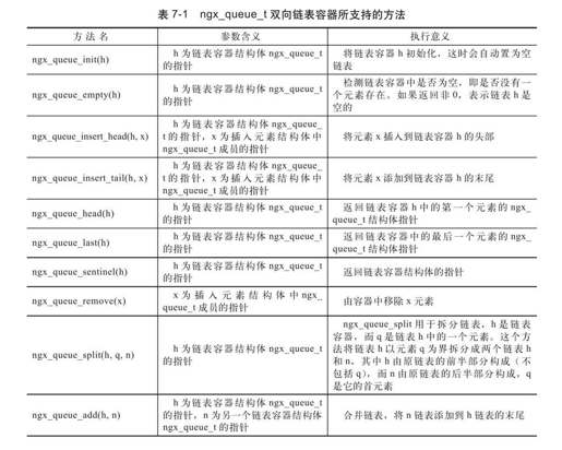 7.2.2　双向链表的使用方法 - 图2