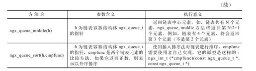 7.2.2　双向链表的使用方法 - 图3