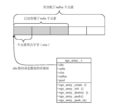 7.3.2　动态数组的使用方法 - 图1