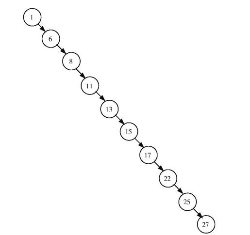 7.5　ngx_rbtree_t红黑树 - 图1