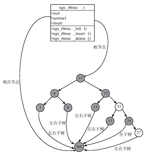 7.5.2　红黑树的特性 - 图1