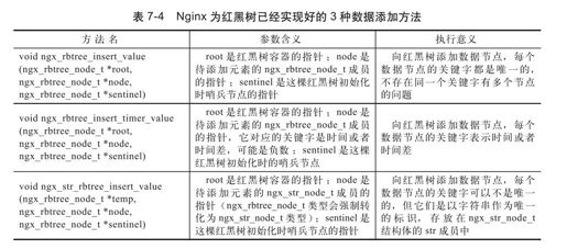 7.5.3　红黑树的使用方法 - 图2