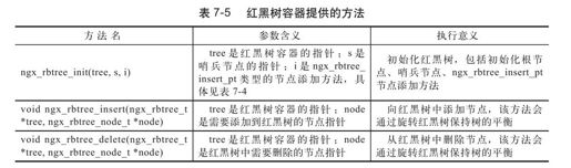 7.5.3　红黑树的使用方法 - 图3