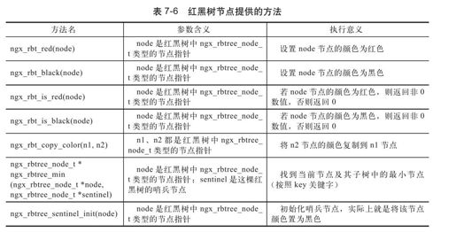 7.5.3　红黑树的使用方法 - 图4