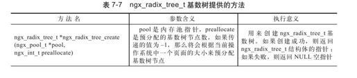 7.6.2　基数树的使用方法 - 图1