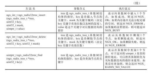 7.6.2　基数树的使用方法 - 图2