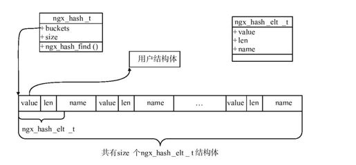 7.7　支持通配符的散列表 - 图1