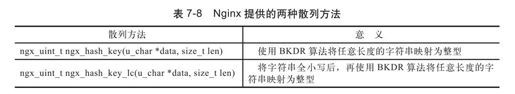 7.7　支持通配符的散列表 - 图2