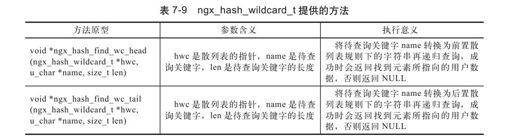 7.7.2　支持通配符的散列表 - 图2