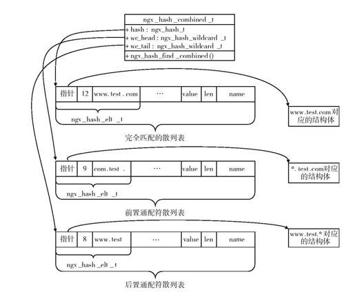 7.7.2　支持通配符的散列表 - 图3