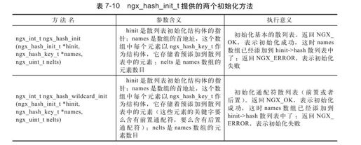 7.7.2　支持通配符的散列表 - 图6