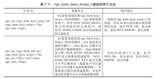 7.7.2　支持通配符的散列表 - 图8