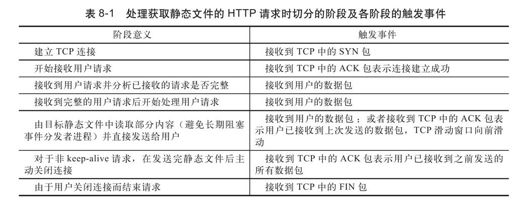 8.2.3　请求的多阶段异步处理 - 图1