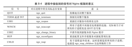 8.6　master进程是如何工作的 - 图1