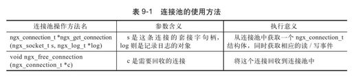 9.3.3　ngx_connection_t连接池 - 图2