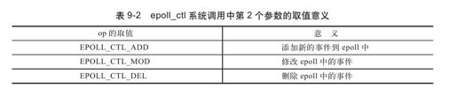 9.6.2　如何使用epoll - 图1