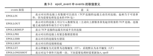 9.6.2　如何使用epoll - 图2