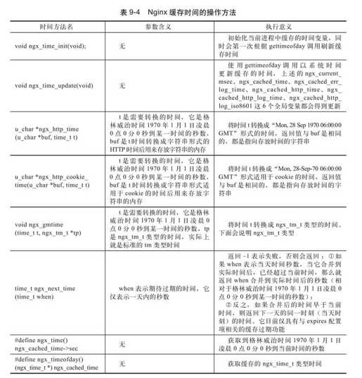 9.7　定时器事件 - 图1