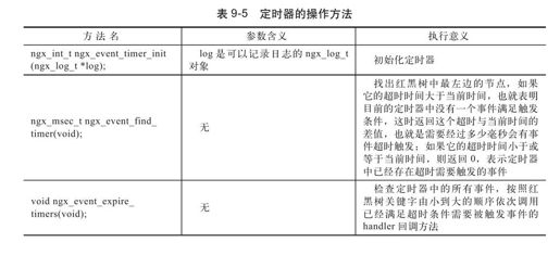 9.7.3　定时器的实现 - 图1