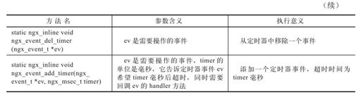 9.7.3　定时器的实现 - 图2