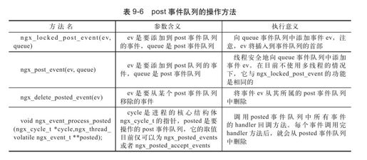9.8.4　post事件队列 - 图1