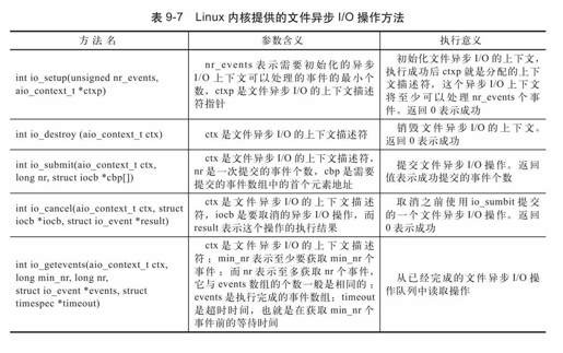 9.9　文件的异步I/O - 图1