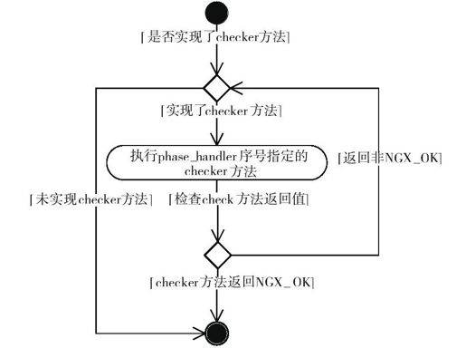 11.6　处理HTTP请求 - 图2