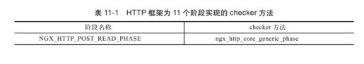 11.6　处理HTTP请求 - 图3