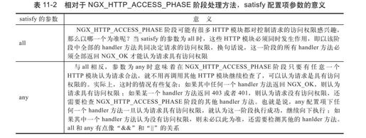 11.6.3　ngx_http_core_access_phase - 图1