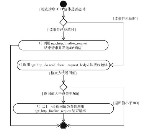 11.8　处理HTTP包体 - 图3