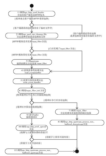 12.7　以下游网速优先来转发响应 - 图1