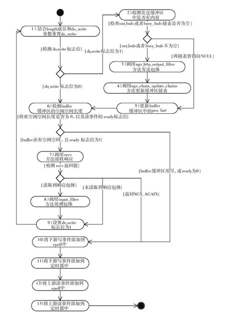 12.7.2　转发响应的包体 - 图1