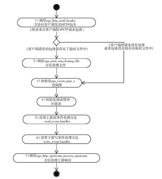 12.8.2　转发响应的包头 - 图1