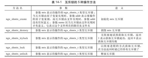 14.8　互斥锁 - 图1