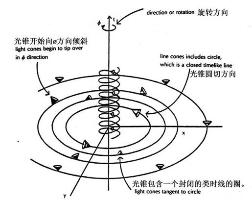 第一章 - 图5