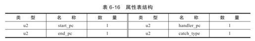 figure_0205_0101