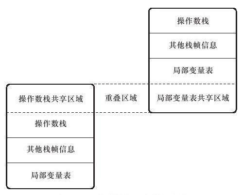 figure_0262_0122