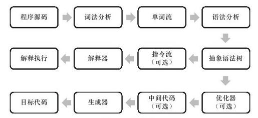 figure_0289_0124