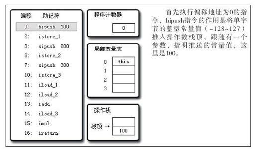 figure_0292_0125