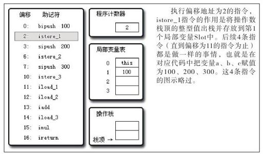 figure_0292_0126