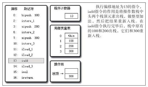 figure_0293_0129
