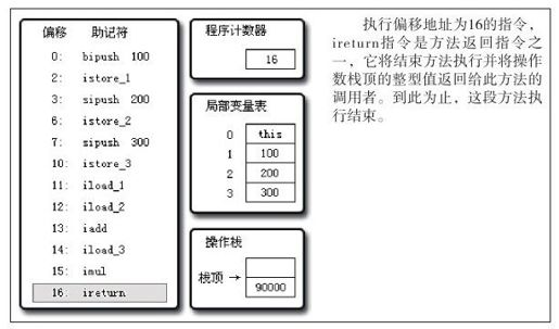figure_0294_0131