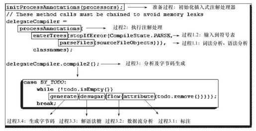 figure_0324_0140