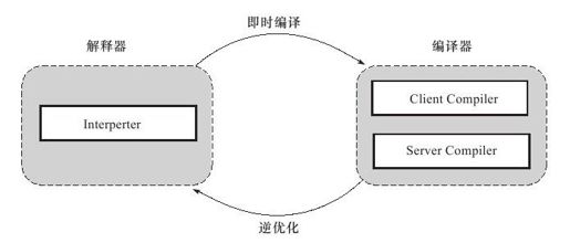 figure_0349_0143