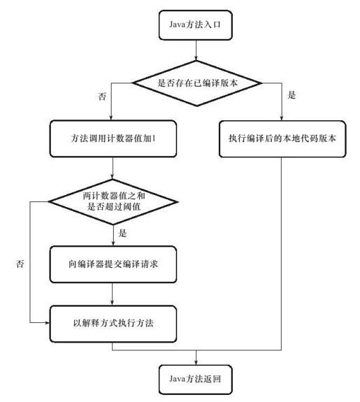 figure_0353_0144