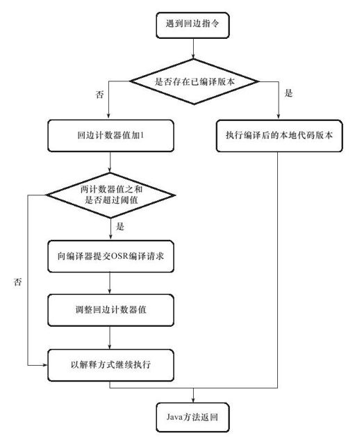 figure_0355_0145
