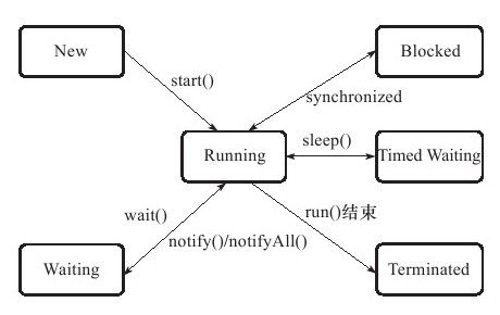 figure_0403_0160